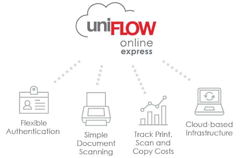 SW UniFLOW online express - dohled a zabezpečení zařízení ZDARMA